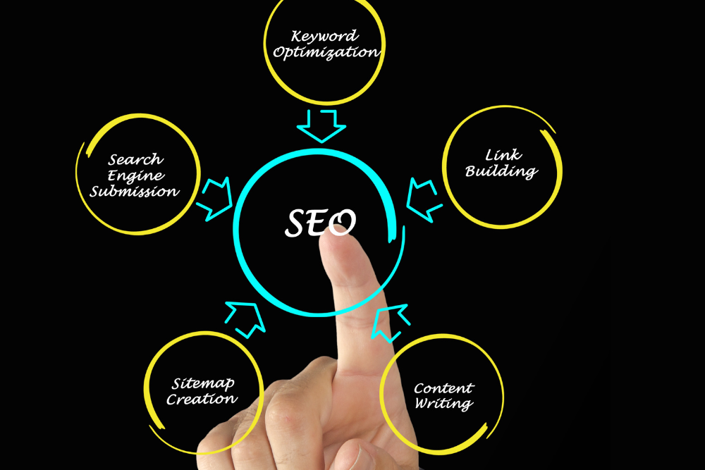 SEO Off Page 